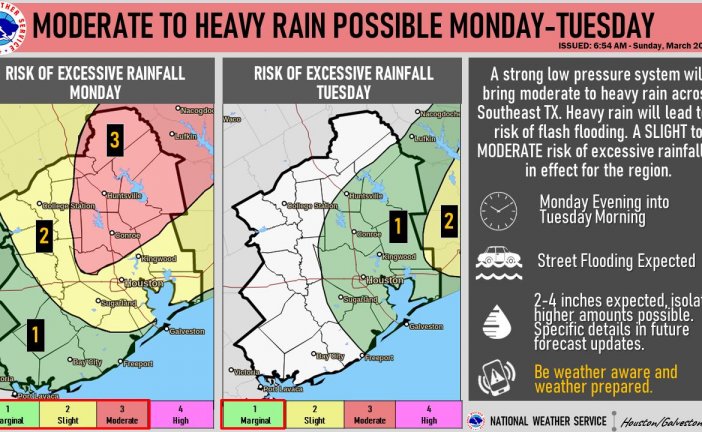 NWS Update: Severe Weather and Heavy Rainfall Potential Monday - Tuesday